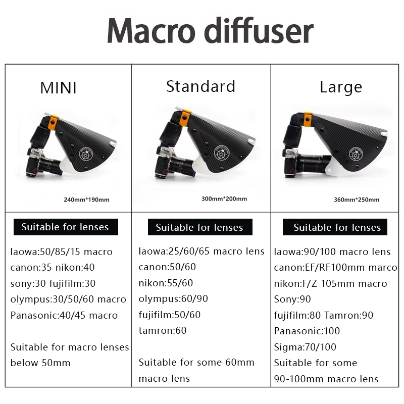 Acessórios para Fotografia Mac - Pop Up Flash Diffuser avaliação e preço